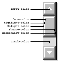 scroll-bar-color-css scroll-bar-color-css