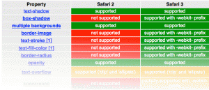 tabla-test-css3