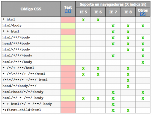 tabla-soporte-filtros-css