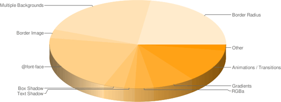 css3-encuesta