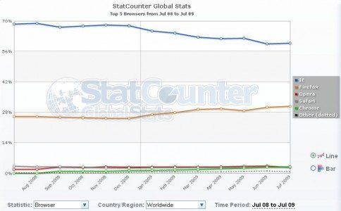 browser-last-year-484x300