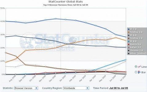 browser-version-last-year-478x300