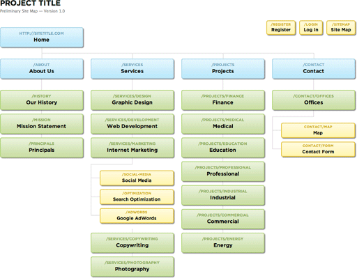 slickmap-css-sitemap