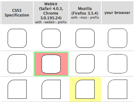tabla-compatibilidad-border-radius tabla-compatibilidad-border-radius
