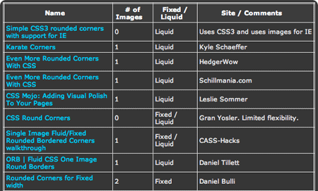 tecnicas-crear-bordes-redondeados-css