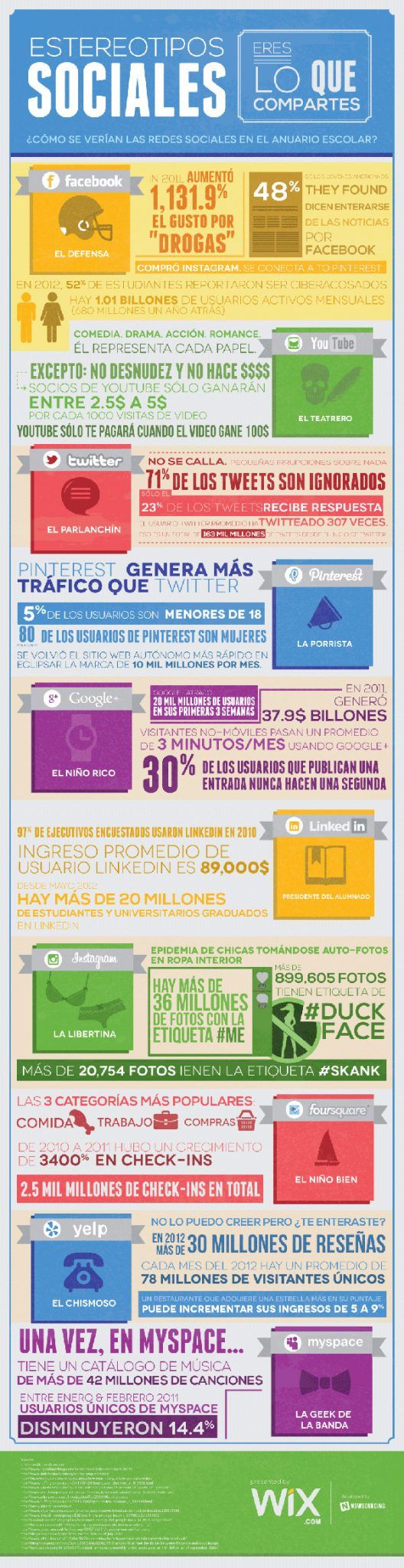 Infograma de los estereotipos sociales